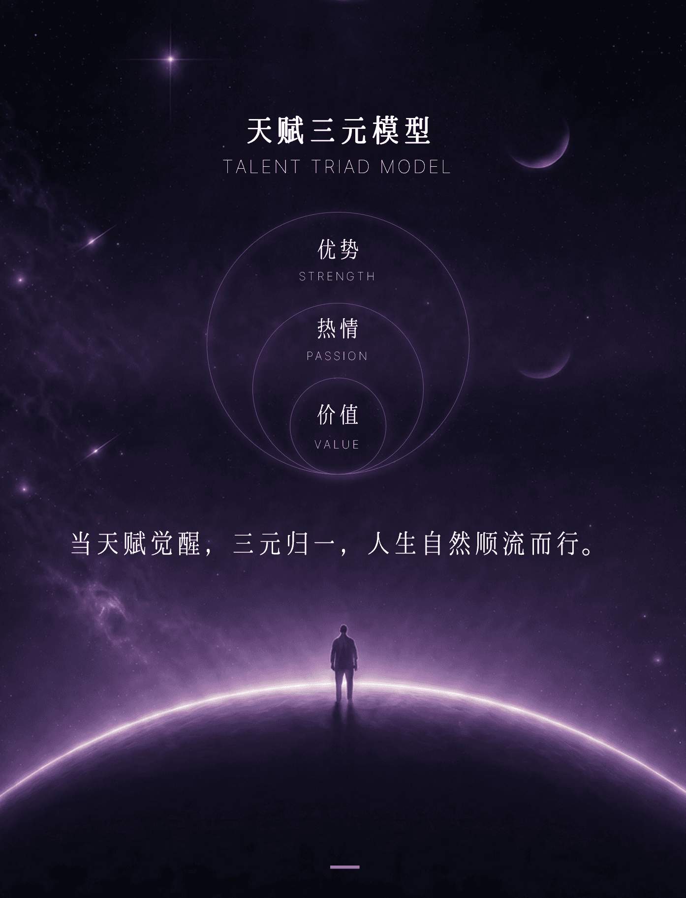 天赋三元训练营